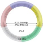 Trần tròn GRG E-7# – hoàn thiện – Vô Cực GRG